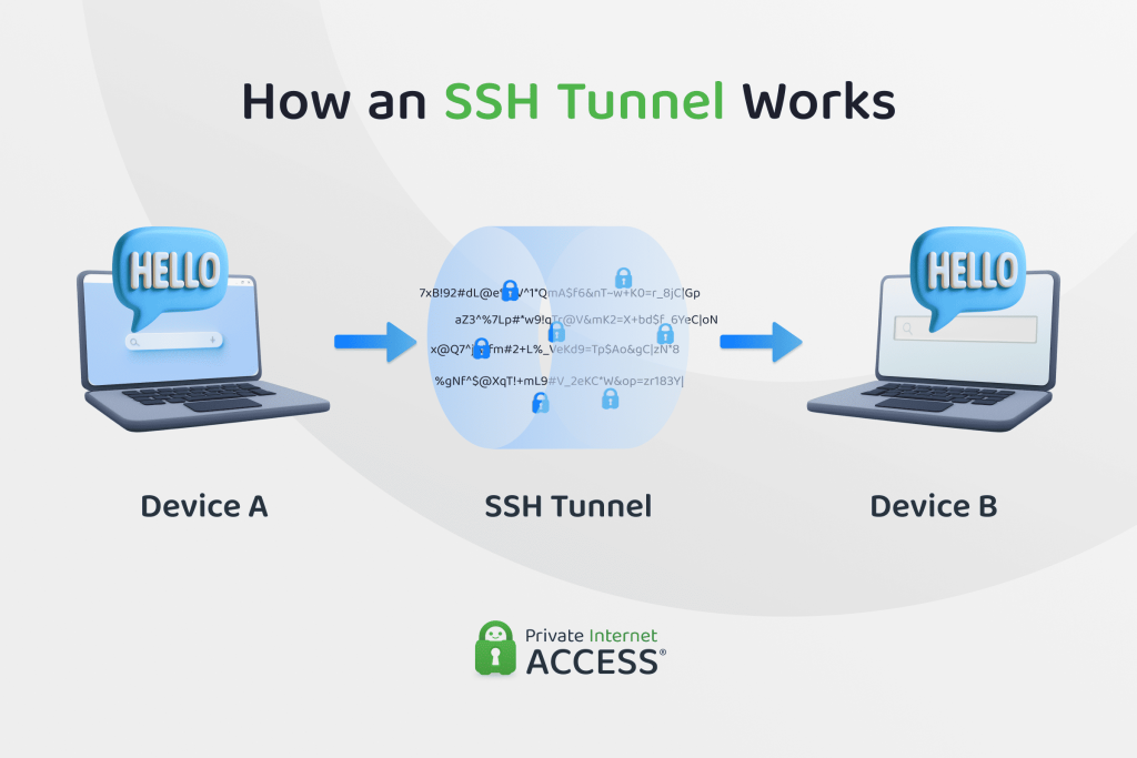 Is Ssh Tunneling Safer Than A Vpn Connection