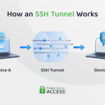 Is Ssh Tunneling Safer Than A Vpn Connection