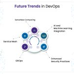 Cloud-Native SSH Client for DevOps