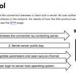how to ssh into a linux server