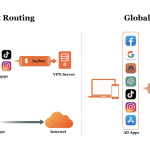 smart vpn with ai routing