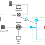 ssh connection troubleshooting guide