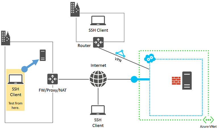 ssh connection troubleshooting guide