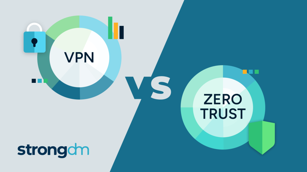 zero trust vpn solutions 2026
