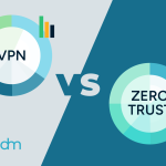 zero trust vpn solutions 2026