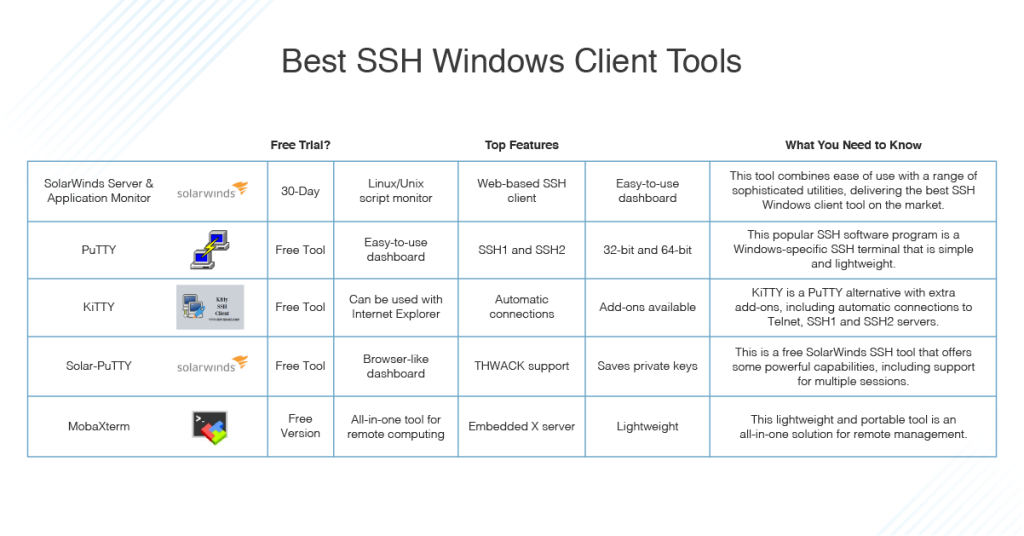 Best SSH Client for Windows 11