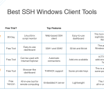 Best SSH Client for Windows 11