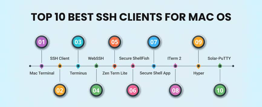 best ssh client for mac