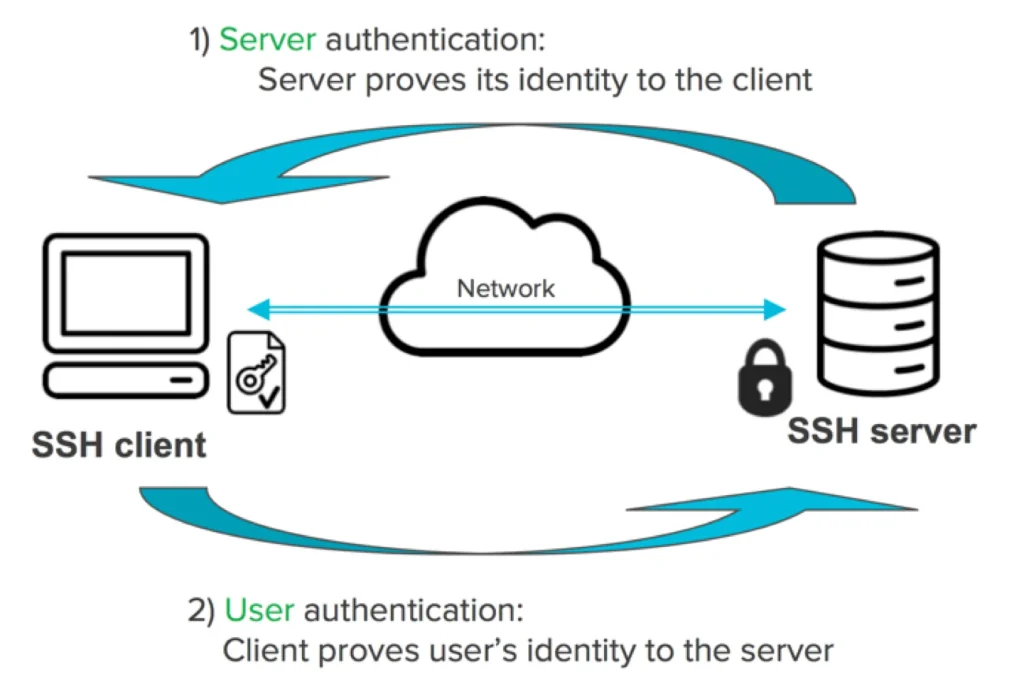 openssh key authentication setup
