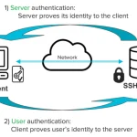 openssh key authentication setup