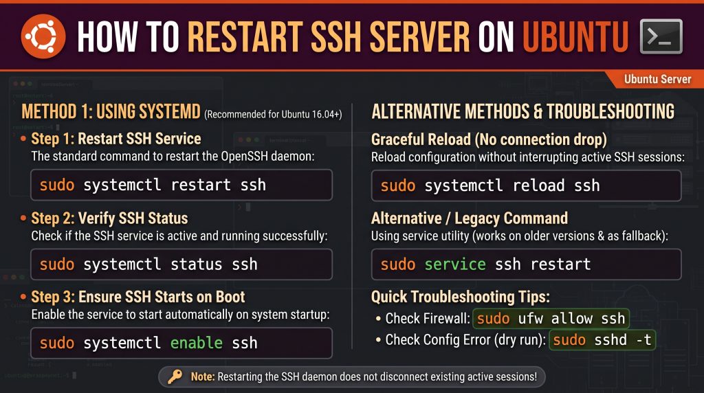 restart ssh server ubuntu