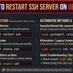 restart ssh server ubuntu